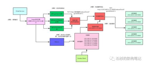 Spring Cloud原理簡介與計(jì)算機(jī)網(wǎng)絡(luò)系統(tǒng)工程服務(wù)解析
