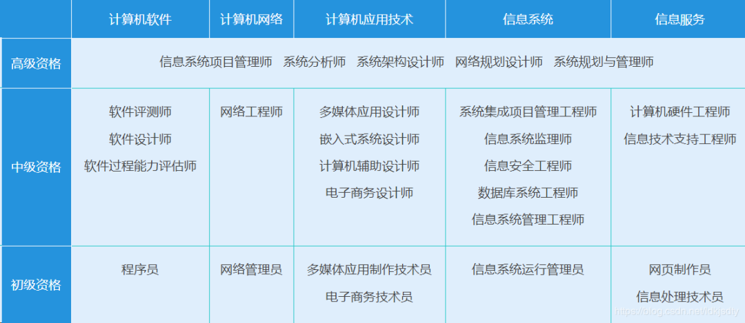 IT程序員、軟件工程師值得考的證書原來有這么多！探索計(jì)算機(jī)網(wǎng)絡(luò)系統(tǒng)工程服務(wù)領(lǐng)域的認(rèn)證之路